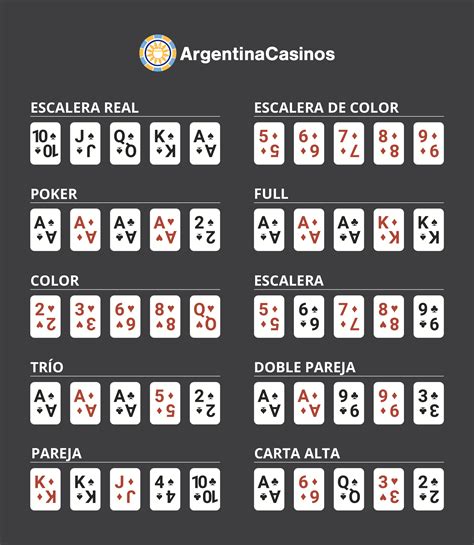 Poker argentina